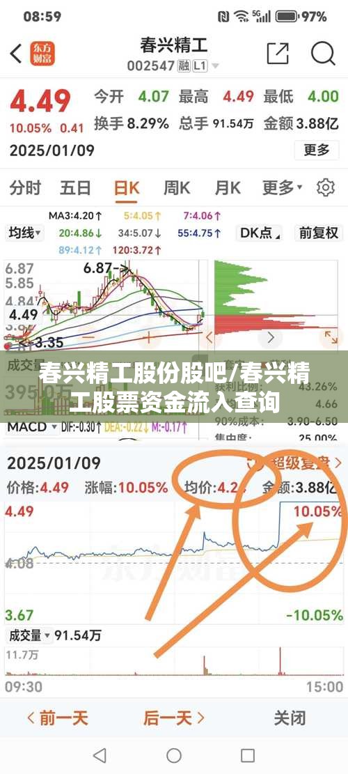 春兴精工股份股吧/春兴精工股票资金流入查询 春兴精工股份股吧/春兴精工股票资金流入查询