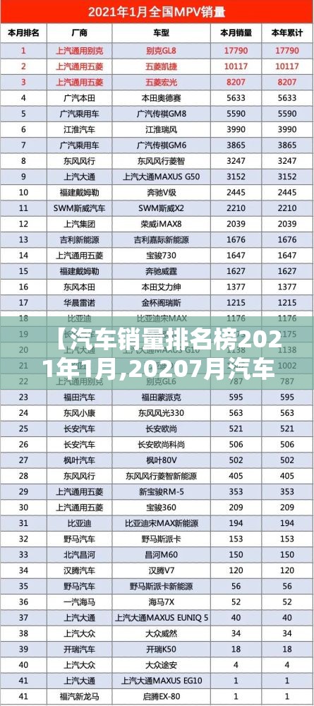 【汽车销量排名榜2021年1月,20207月汽车销量排名榜完整榜单】 【汽车销量排名榜2021年1月,20207月汽车销量排名榜完整榜单】