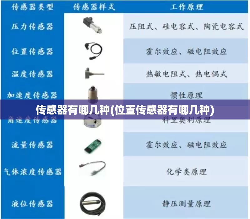 传感器有哪几种(位置传感器有哪几种)