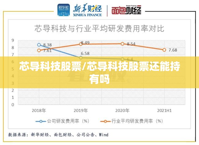 芯导科技股票/芯导科技股票还能持有吗 芯导科技股票/芯导科技股票还能持有吗