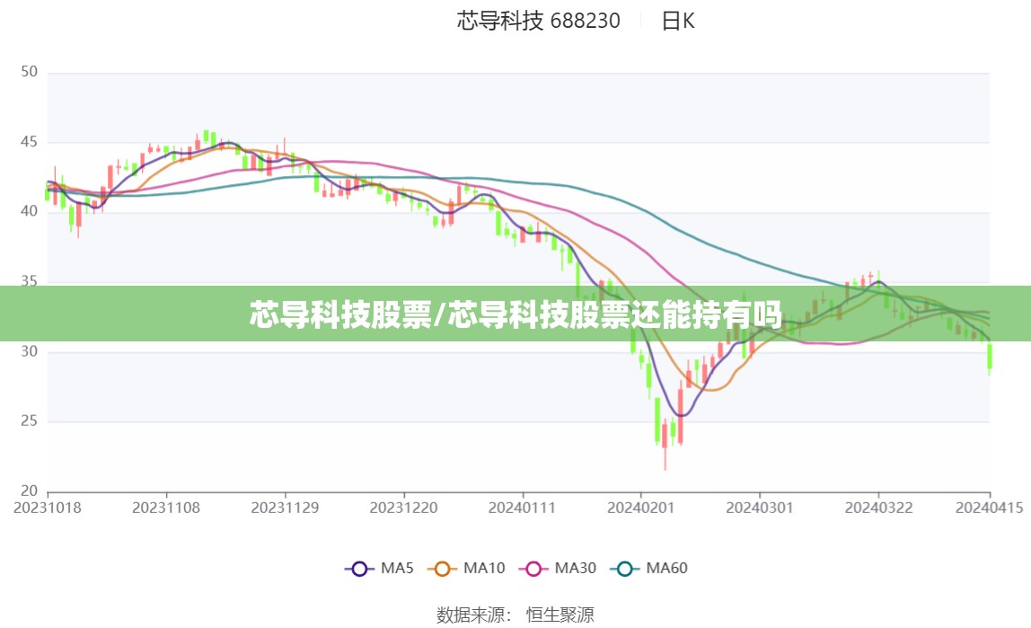 芯导科技股票/芯导科技股票还能持有吗 芯导科技股票/芯导科技股票还能持有吗