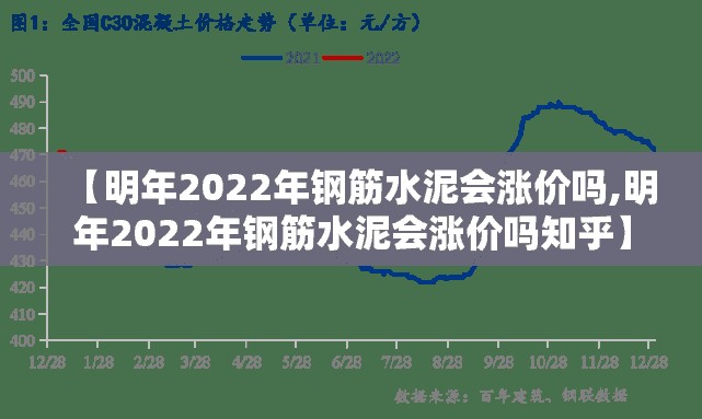 【明年2022年钢筋水泥会涨价吗,明年2022年钢筋水泥会涨价吗知乎】
