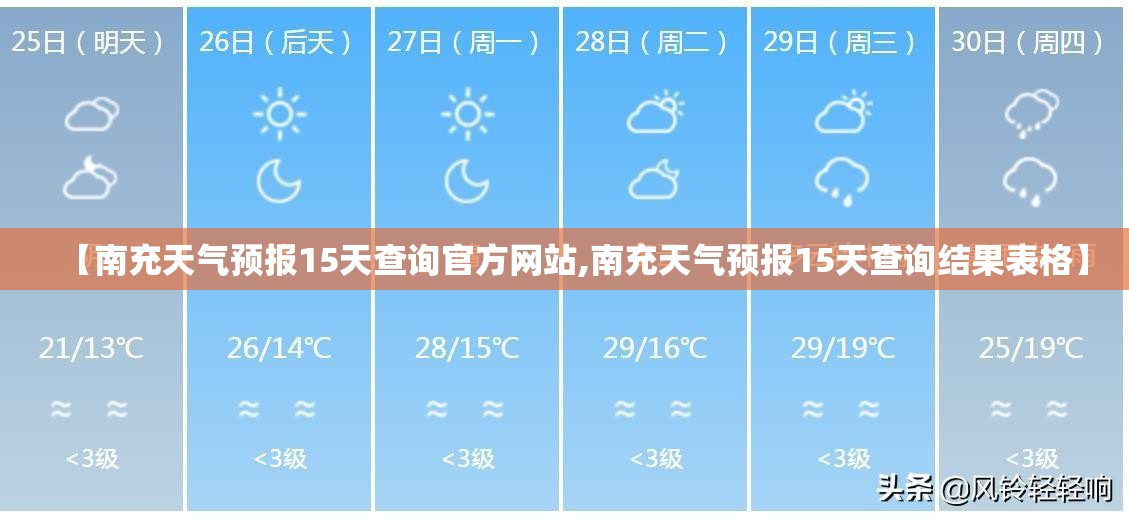 【南充天气预报15天查询官方网站,南充天气预报15天查询结果表格】 【南充天气预报15天查询官方网站,南充天气预报15天查询结果表格】