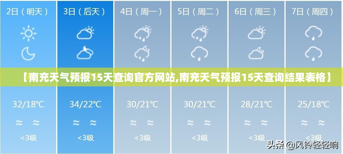 【南充天气预报15天查询官方网站,南充天气预报15天查询结果表格】 【南充天气预报15天查询官方网站,南充天气预报15天查询结果表格】