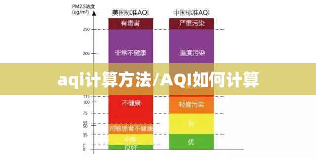 aqi计算方法/AQI如何计算