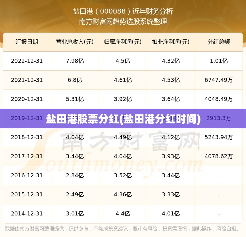盐田港股票分红(盐田港分红时间)