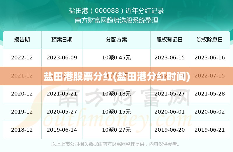 盐田港股票分红(盐田港分红时间)