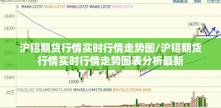 沪铝期货行情实时行情走势图/沪铝期货行情实时行情走势图表分析最新