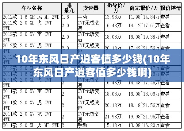 10年东风日产逍客值多少钱(10年东风日产逍客值多少钱啊) 10年东风日产逍客值多少钱(10年东风日产逍客值多少钱啊)