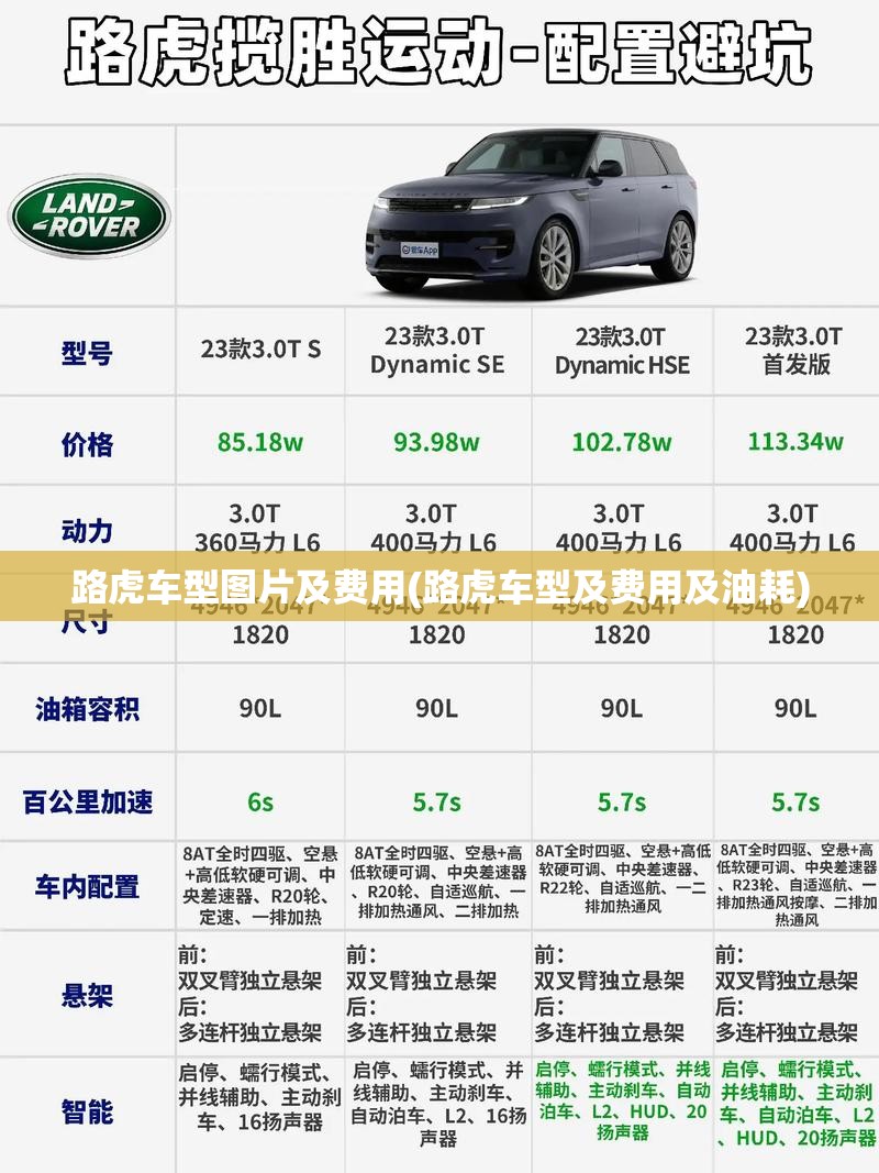 路虎车型图片及费用(路虎车型及费用及油耗)