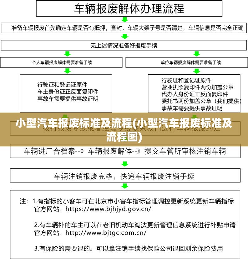 小型汽车报废标准及流程(小型汽车报废标准及流程图)