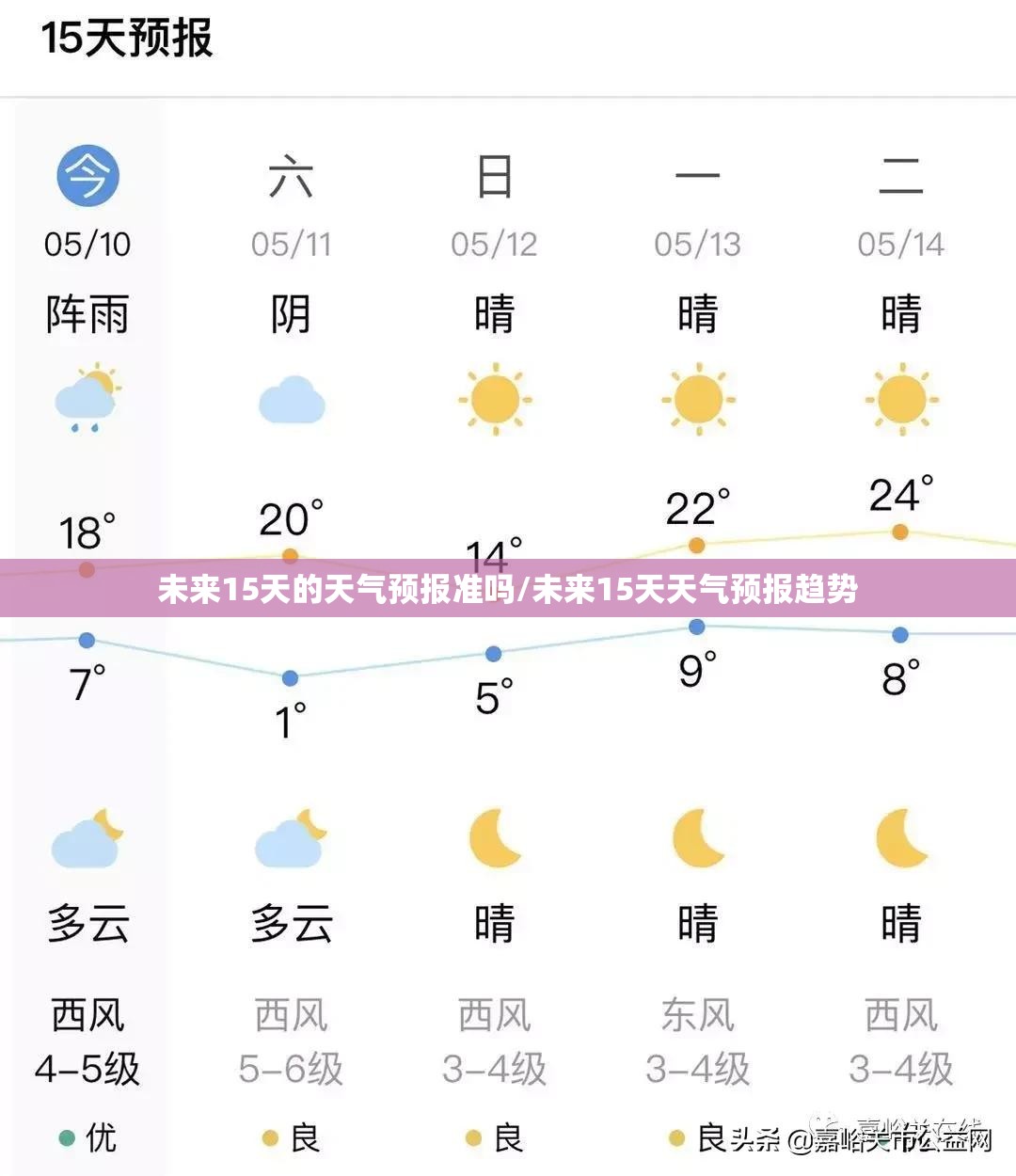 未来15天的天气预报准吗/未来15天天气预报趋势 未来15天的天气预报准吗/未来15天天气预报趋势