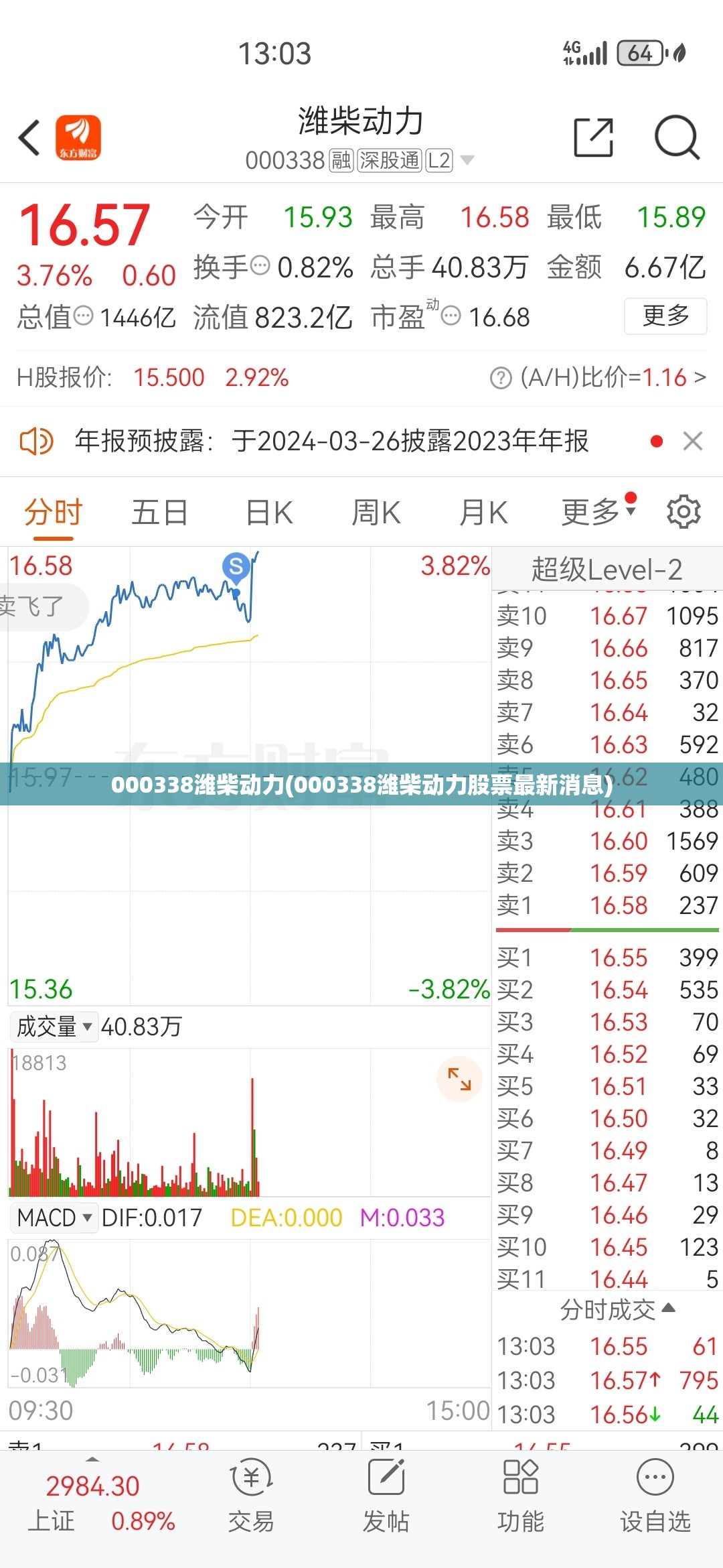000338潍柴动力(000338潍柴动力股票最新消息)
