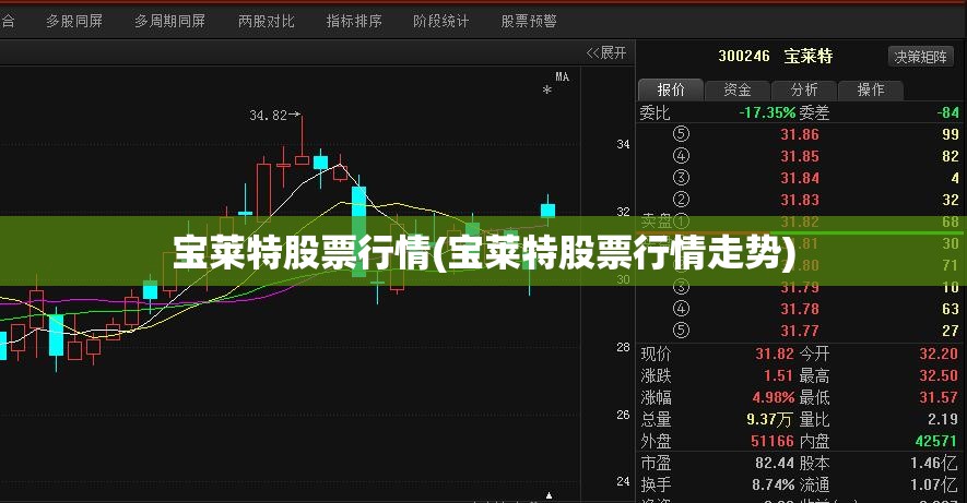 宝莱特股票行情(宝莱特股票行情走势)