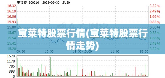 宝莱特股票行情(宝莱特股票行情走势)