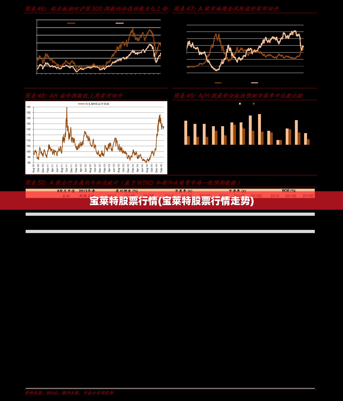 宝莱特股票行情(宝莱特股票行情走势)