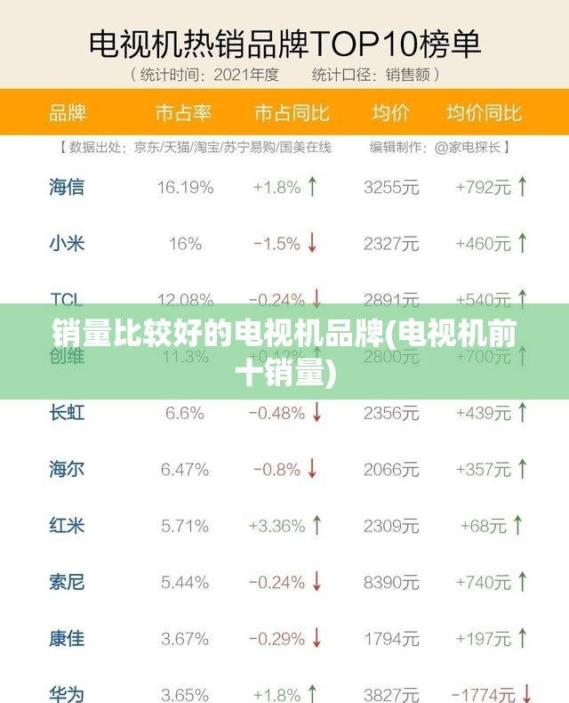 销量比较好的电视机品牌(电视机前十销量)