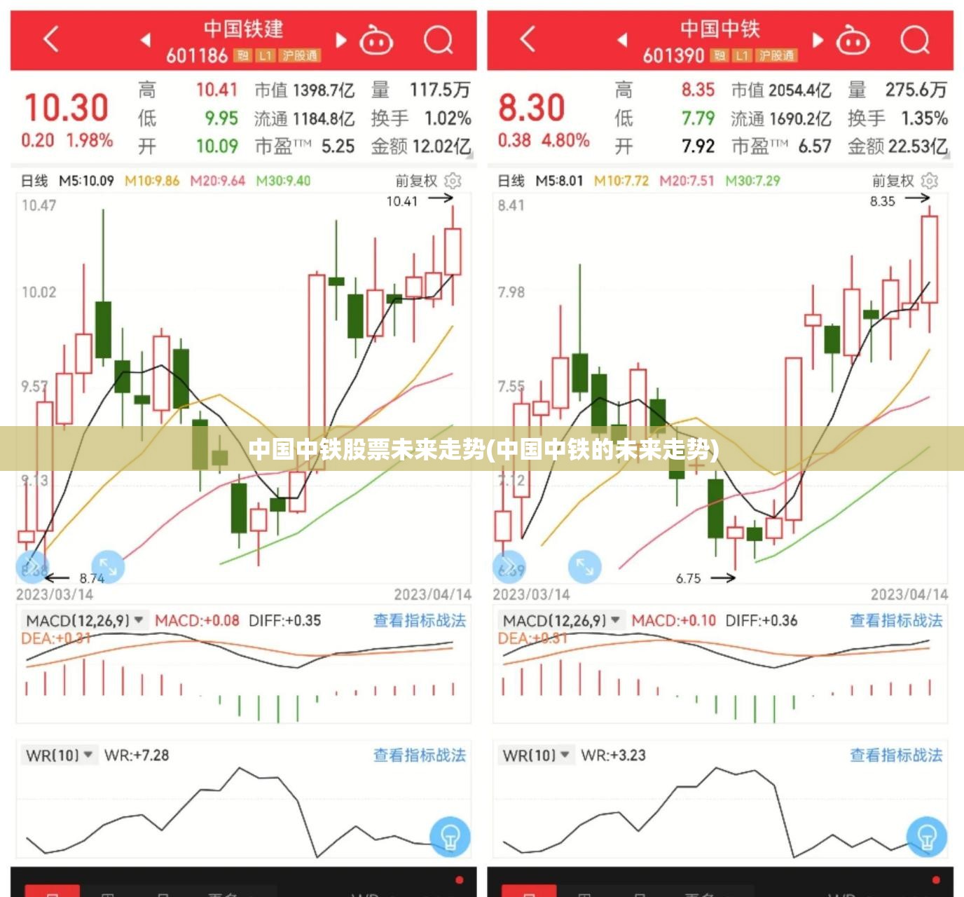 中国中铁股票未来走势(中国中铁的未来走势)