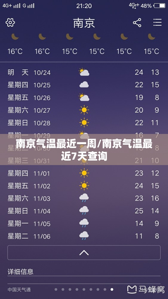 南京气温最近一周/南京气温最近7天查询 南京气温最近一周/南京气温最近7天查询
