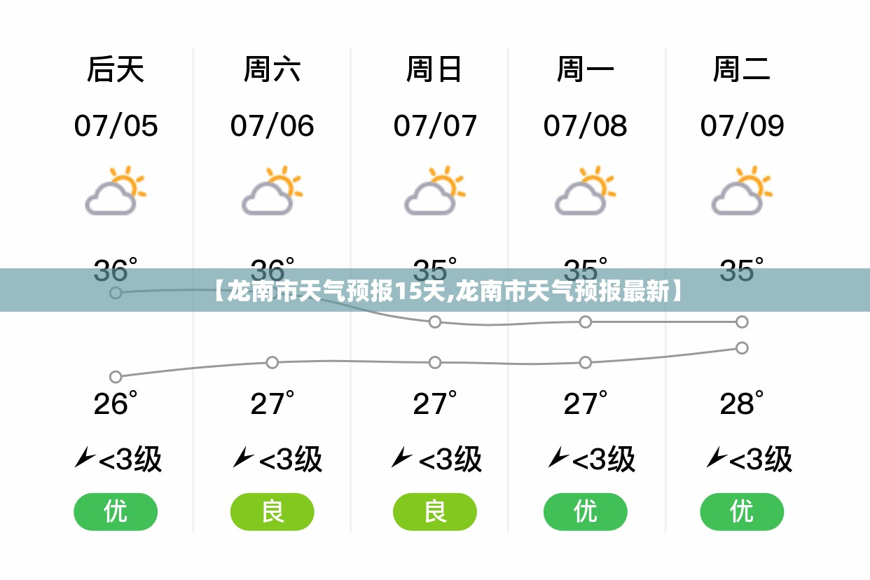 【龙南市天气预报15天,龙南市天气预报最新】 【龙南市天气预报15天,龙南市天气预报最新】
