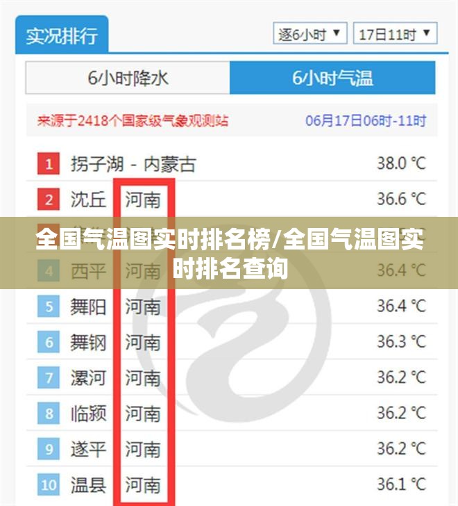 全国气温图实时排名榜/全国气温图实时排名查询