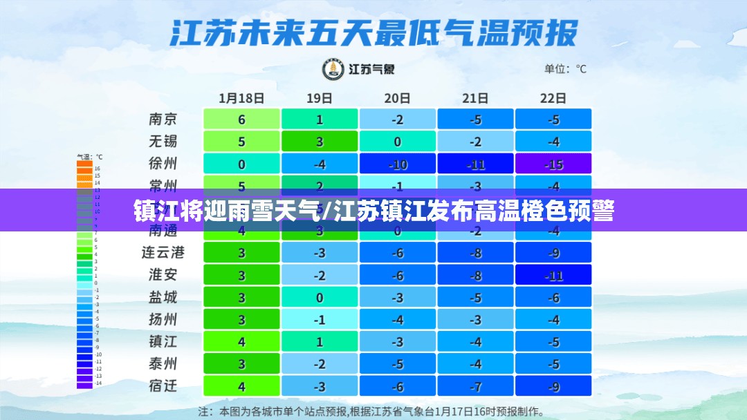 镇江将迎雨雪天气/江苏镇江发布高温橙色预警