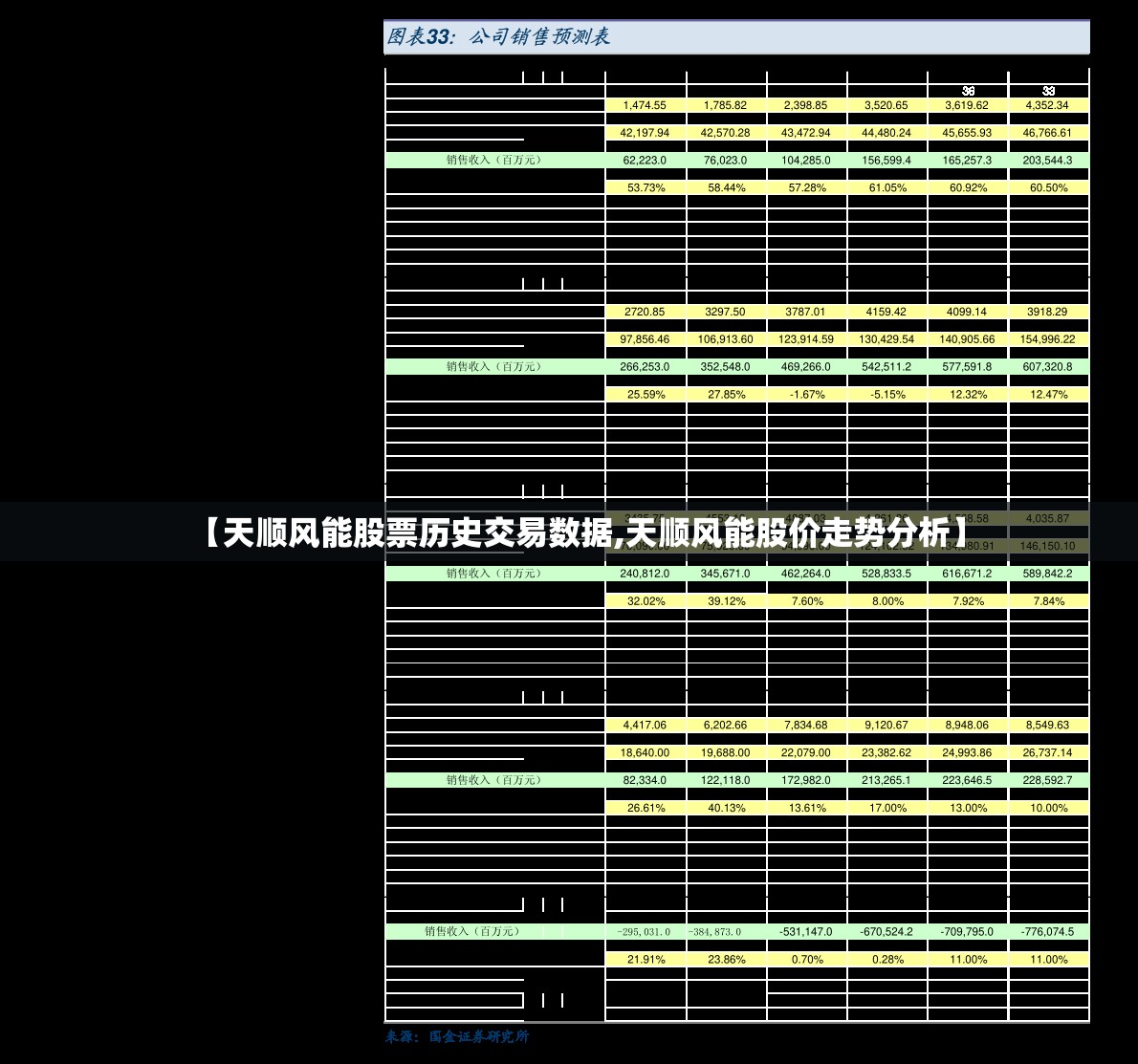 【天顺风能股票历史交易数据,天顺风能股价走势分析】