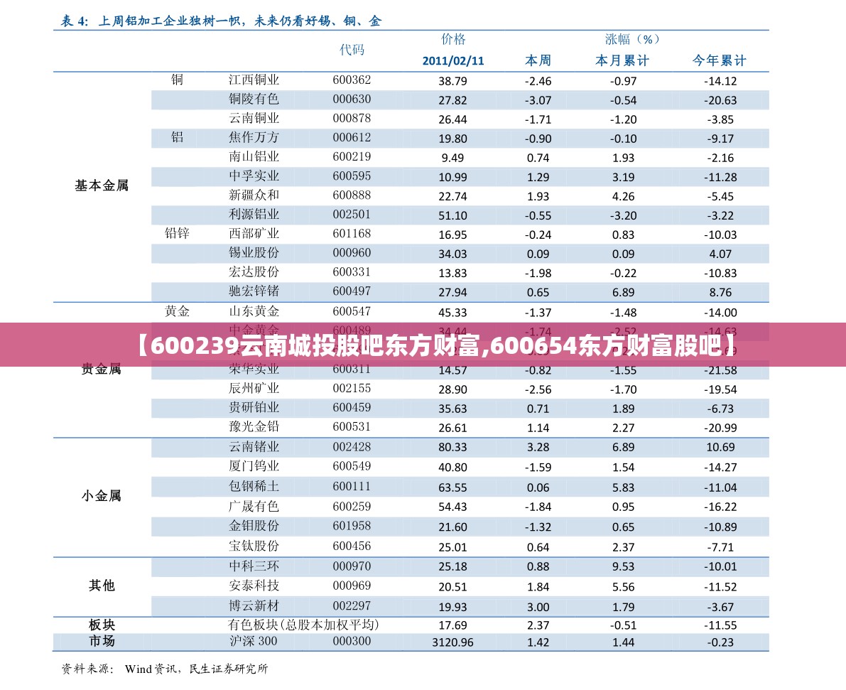 【600239云南城投股吧东方财富,600654东方财富股吧】