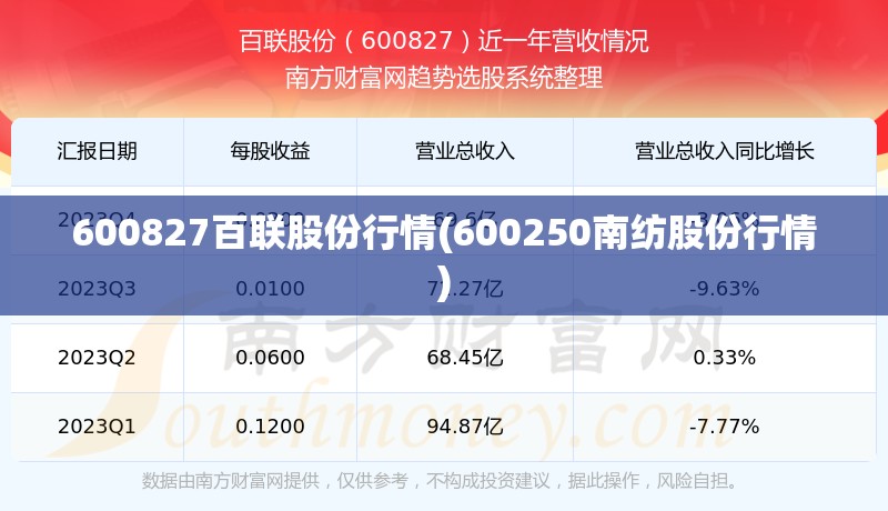 600827百联股份行情(600250南纺股份行情)