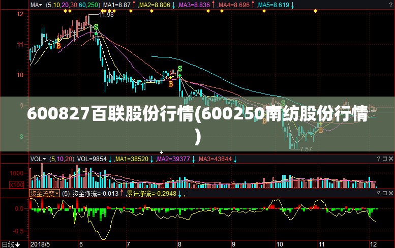 600827百联股份行情(600250南纺股份行情)