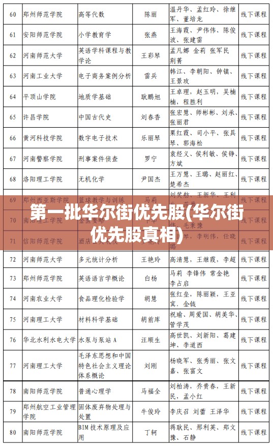 第一批华尔街优先股(华尔街优先股真相)