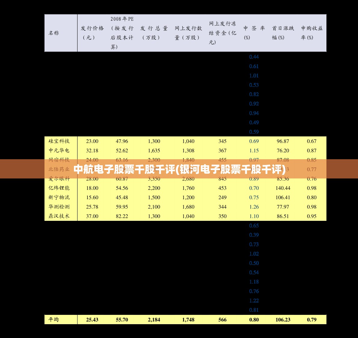 中航电子股票千股千评(银河电子股票千股千评)