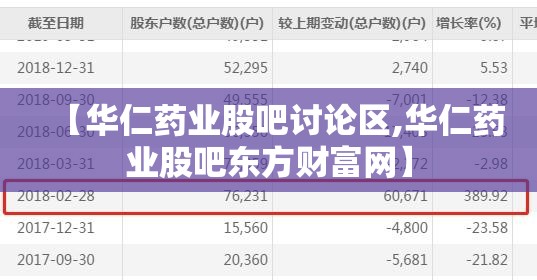 【华仁药业股吧讨论区,华仁药业股吧东方财富网】