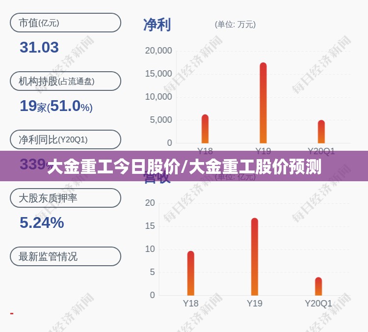 大金重工今日股价/大金重工股价预测 大金重工今日股价/大金重工股价预测