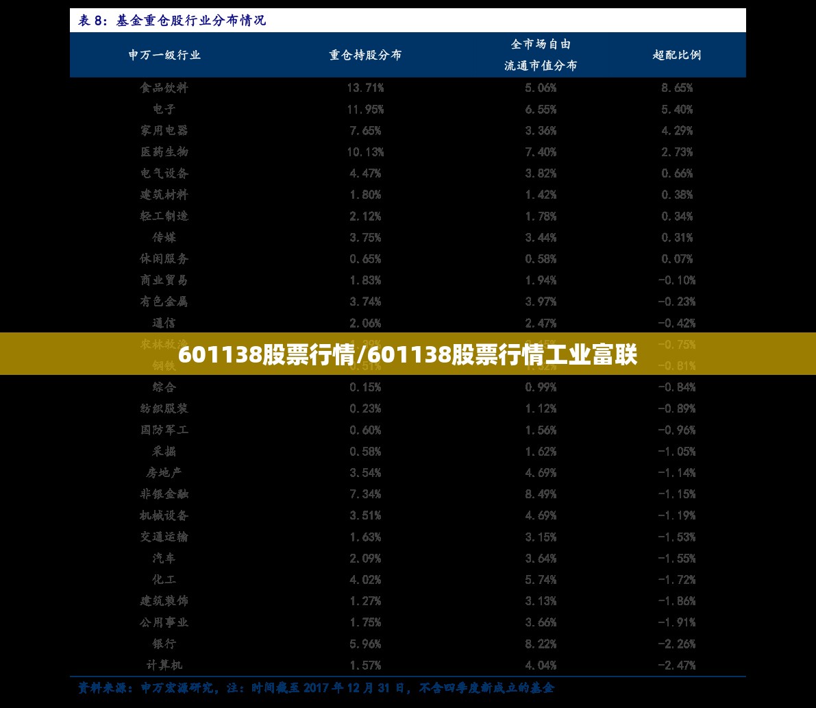 601138股票行情/601138股票行情工业富联 601138股票行情/601138股票行情工业富联
