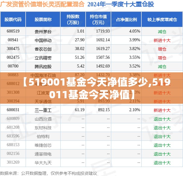 【519001基金今天净值多少,519011基金今天净值】 【519001基金今天净值多少,519011基金今天净值】