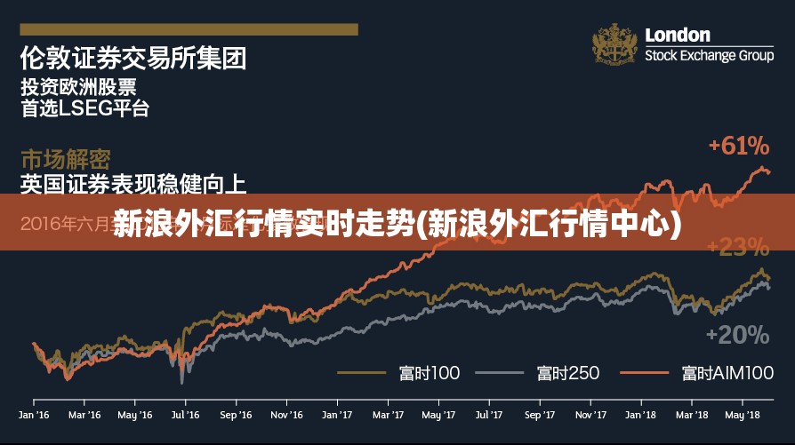 新浪外汇行情实时走势(新浪外汇行情中心) 新浪外汇行情实时走势(新浪外汇行情中心)