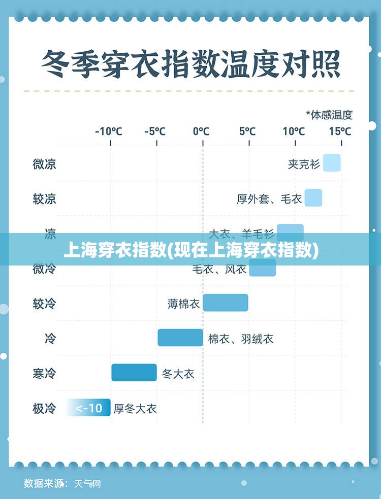 上海穿衣指数(现在上海穿衣指数)