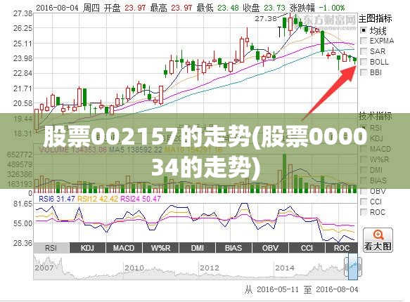 股票002157的走势(股票000034的走势) 股票002157的走势(股票000034的走势)