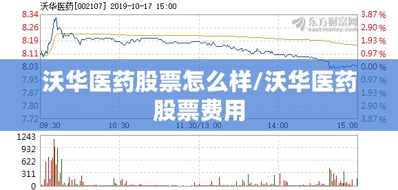 沃华医药股票怎么样/沃华医药股票费用