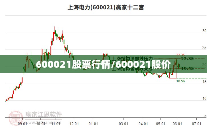 600021股票行情/600021股价 600021股票行情/600021股价
