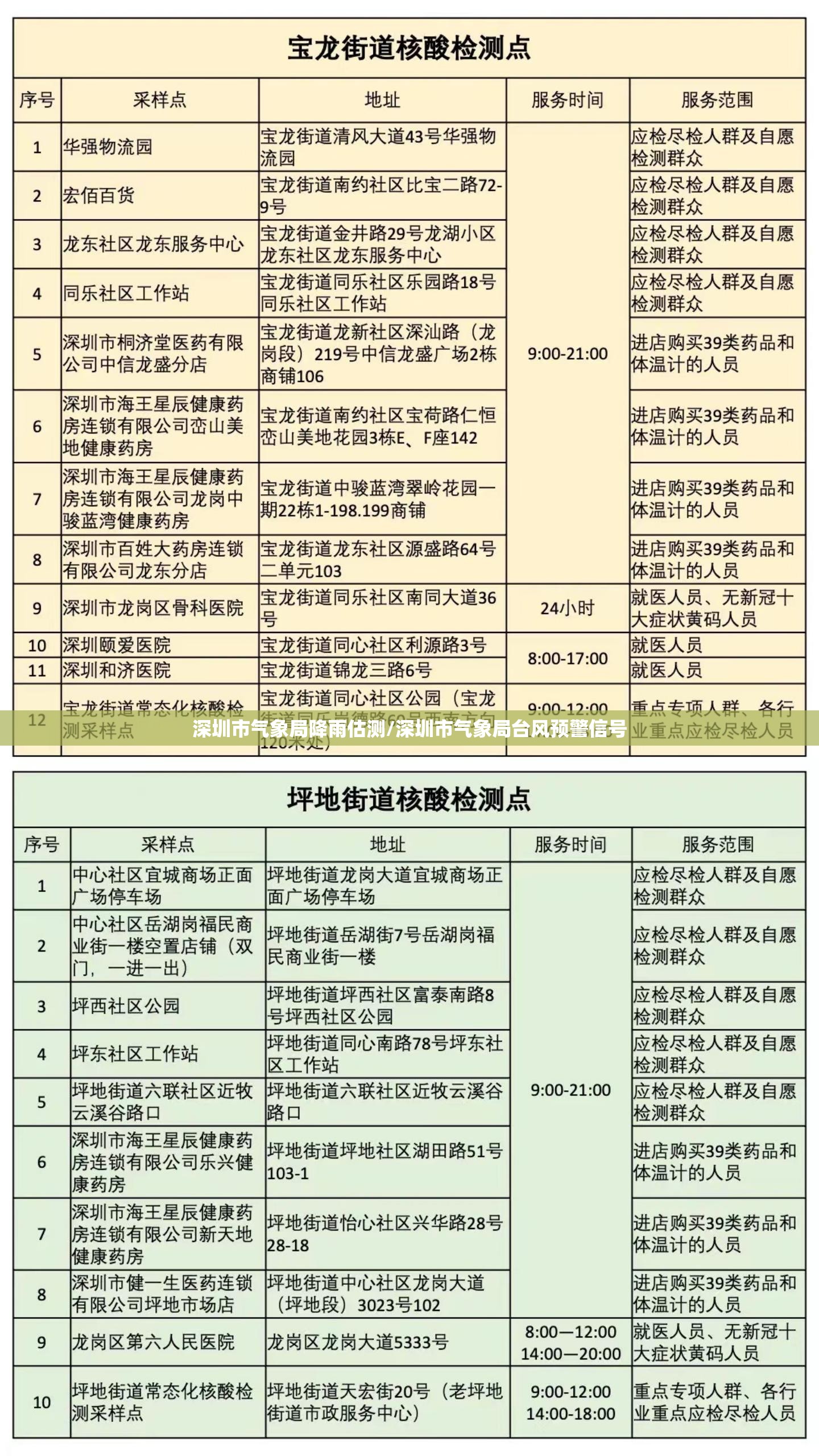 深圳市气象局降雨估测/深圳市气象局台风预警信号 深圳市气象局降雨估测/深圳市气象局台风预警信号