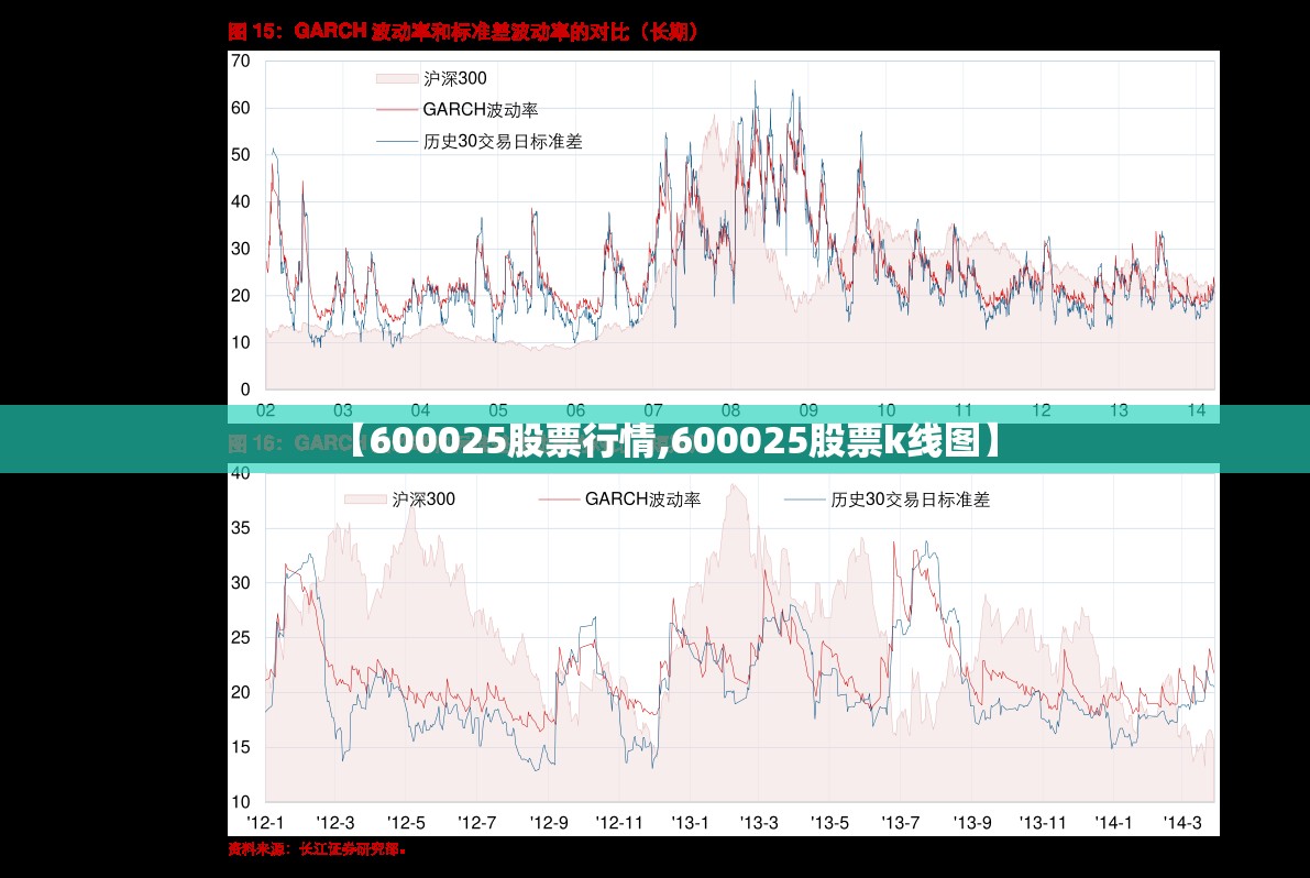 【600025股票行情,600025股票k线图】