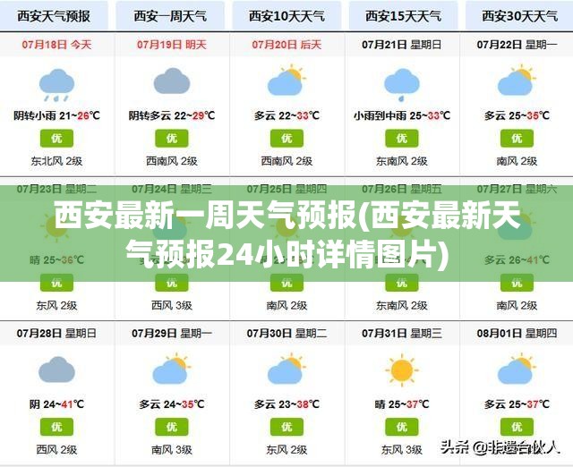 西安最新一周天气预报(西安最新天气预报24小时详情图片)