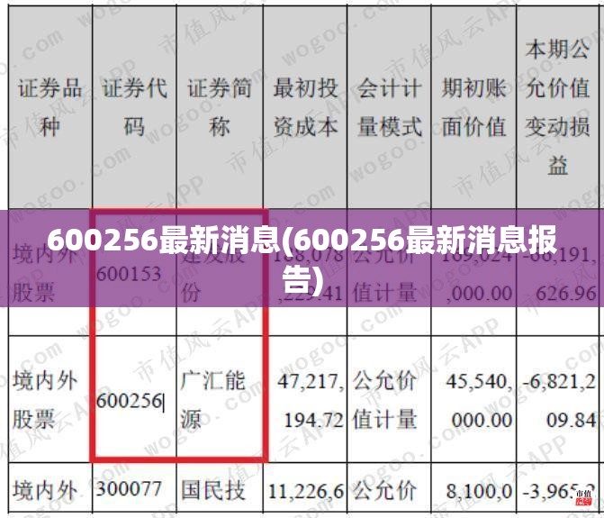 600256最新消息(600256最新消息报告)