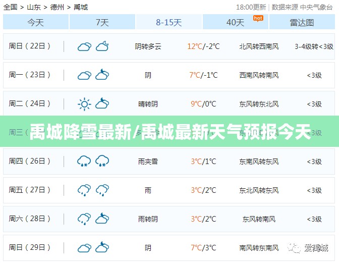 禹城降雪最新/禹城最新天气预报今天