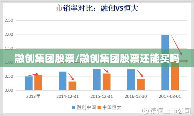 融创集团股票/融创集团股票还能买吗 融创集团股票/融创集团股票还能买吗