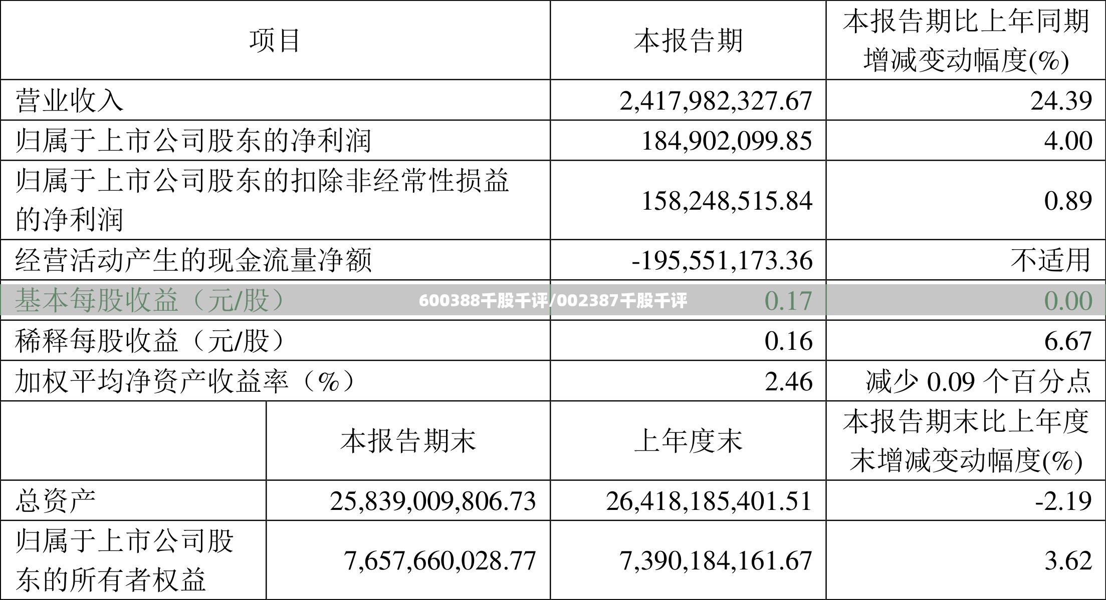 600388千股千评/002387千股千评
