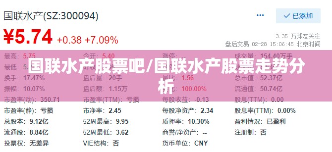 国联水产股票吧/国联水产股票走势分析 国联水产股票吧/国联水产股票走势分析