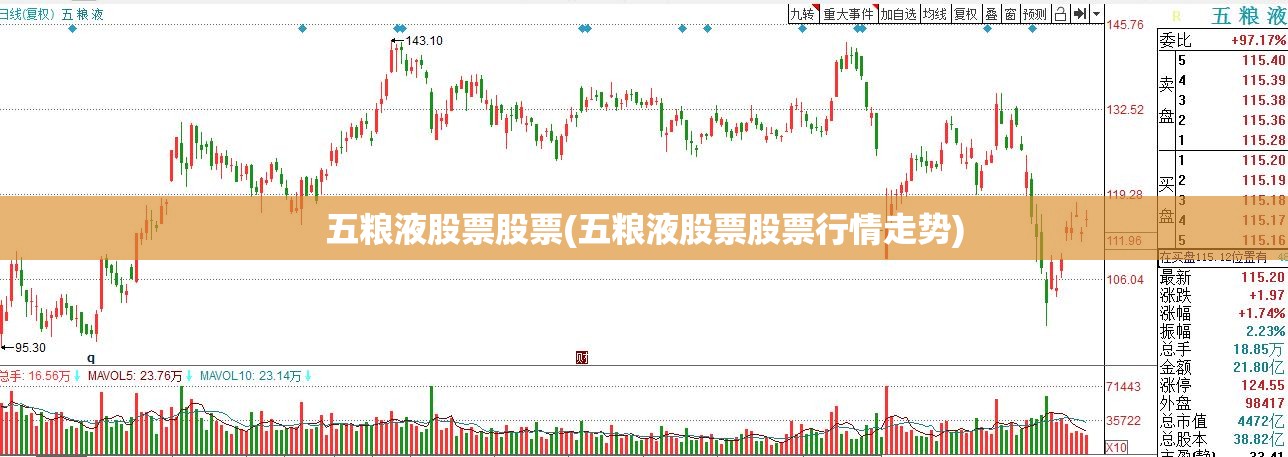 五粮液股票股票(五粮液股票股票行情走势)